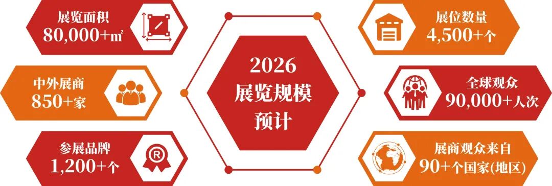 回顾 2025 展望 2026：中国国际陶瓷工业展的平台价值向新而行！