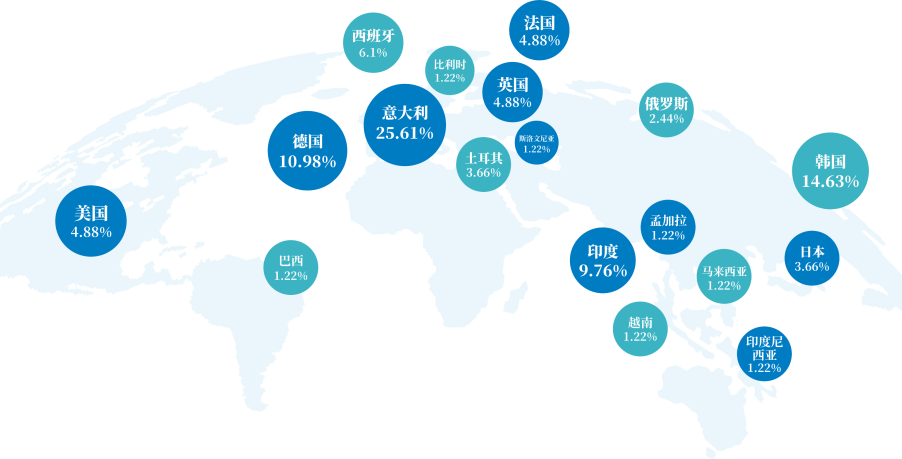 回顾 2025 展望 2026：中国国际陶瓷工业展的平台价值向新而行！