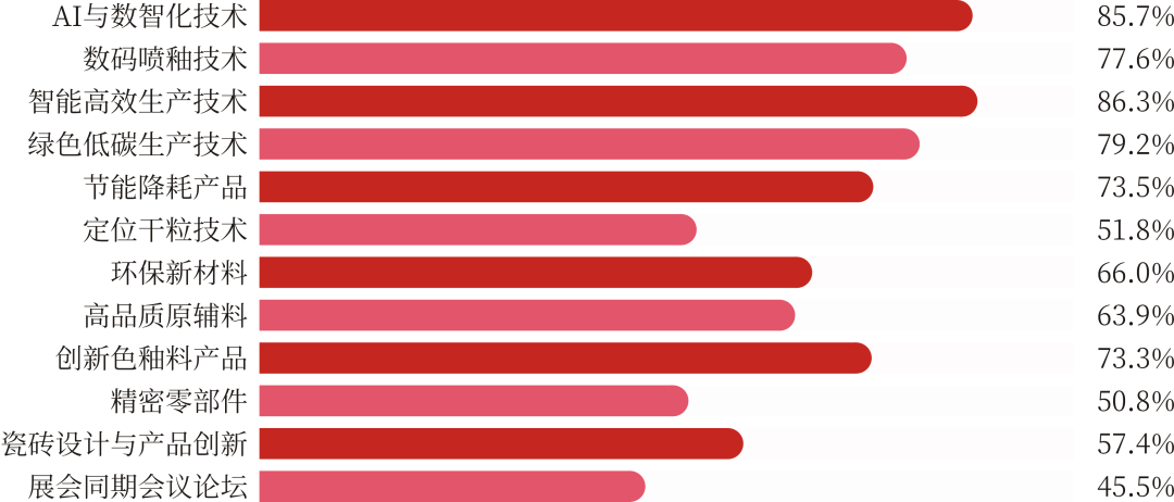 回顾 2025 展望 2026：中国国际陶瓷工业展的平台价值向新而行！