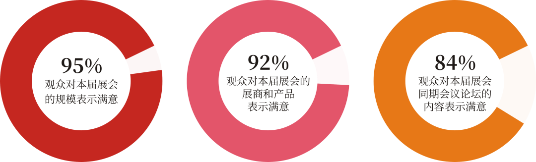 回顾 2025 展望 2026：中国国际陶瓷工业展的平台价值向新而行！