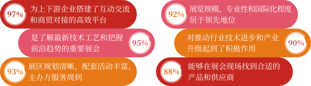 回顾 2025 展望 2026：中国国际陶瓷工业展的平台价值向新而行！