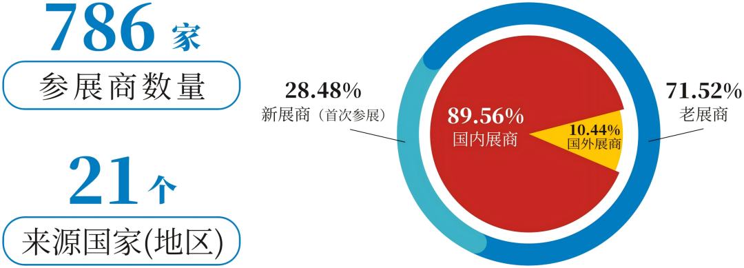 回顾 2025 展望 2026：中国国际陶瓷工业展的平台价值向新而行！