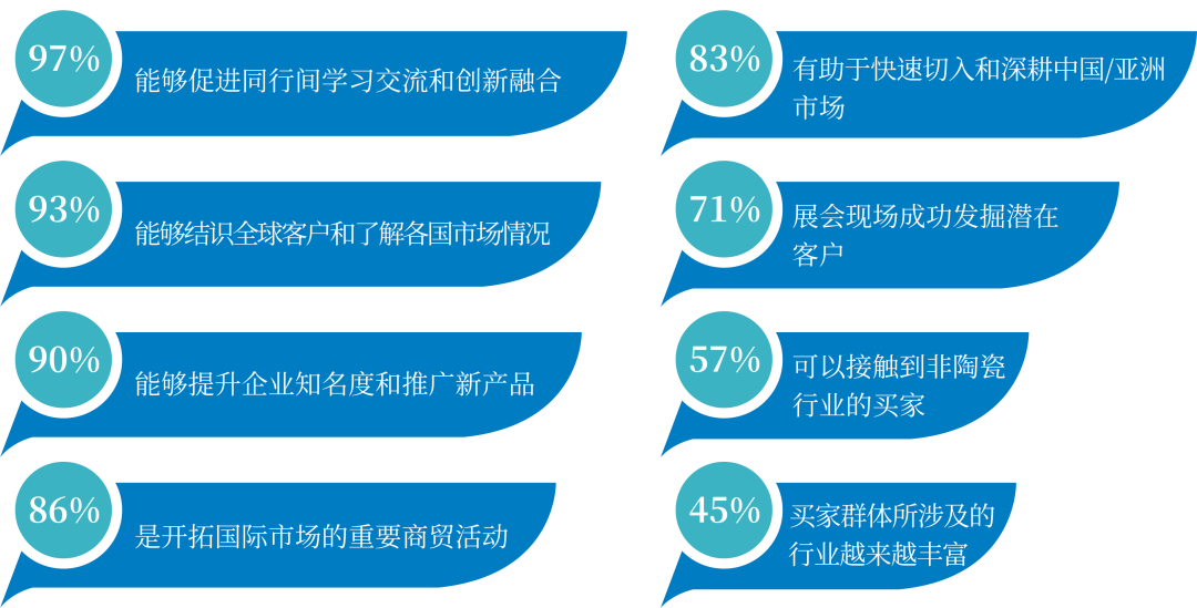 回顾 2025 展望 2026：中国国际陶瓷工业展的平台价值向新而行！