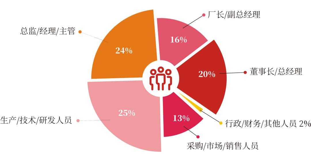 回顾 2025 展望 2026：中国国际陶瓷工业展的平台价值向新而行！